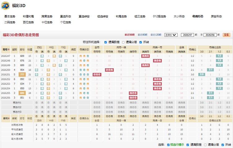 11.jpg 福彩3D26257期铁证如山号码推荐