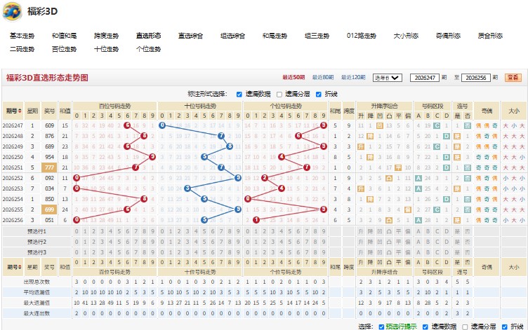 4.jpg 福彩3D26257期不言而喻和值