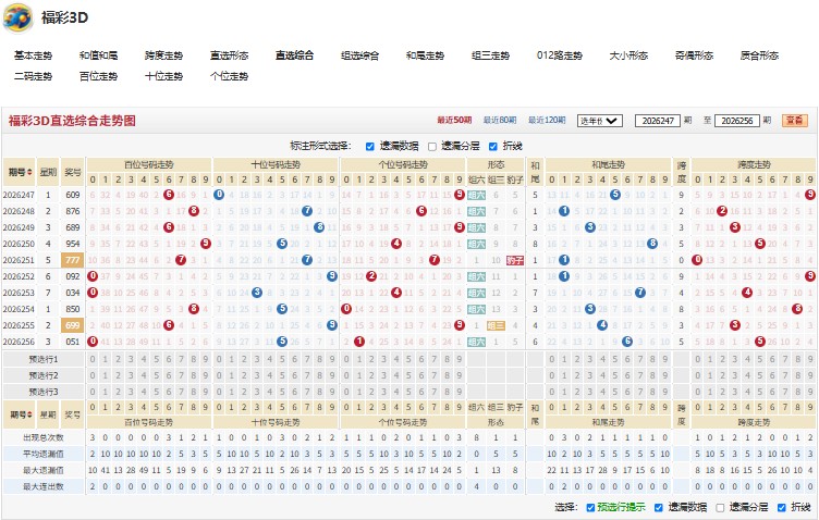 5.jpg 福彩3D26257期一目了然号码推荐