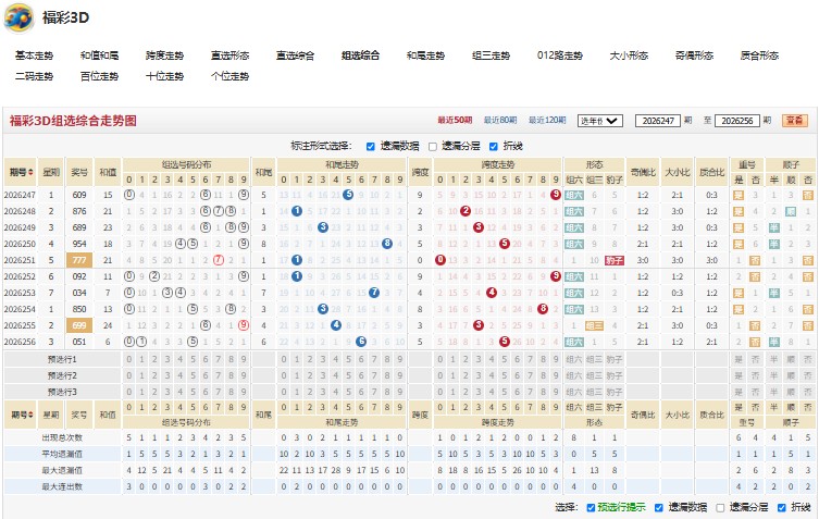 6.jpg 26一览无余257期福彩3D胆码推荐