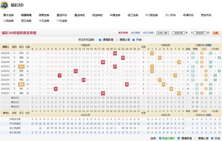 2.jpg 2026258期恰到好处福彩3D试机号后推荐字谜