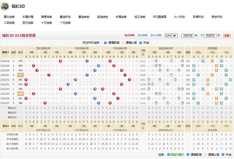 9.jpg 26258期福彩3D孤立无援012路比