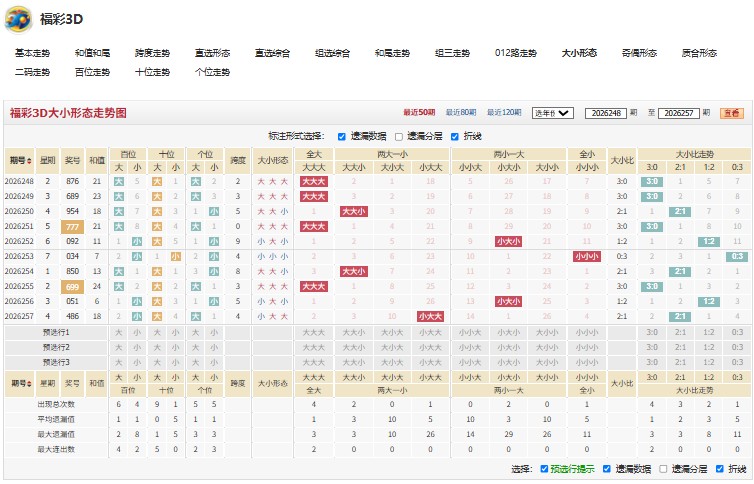 10.jpg 福彩3D第2026258期四顾茫然单挑一注