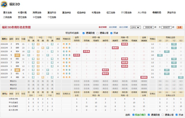 11.jpg 福彩3D进退两难26258期胆码推荐