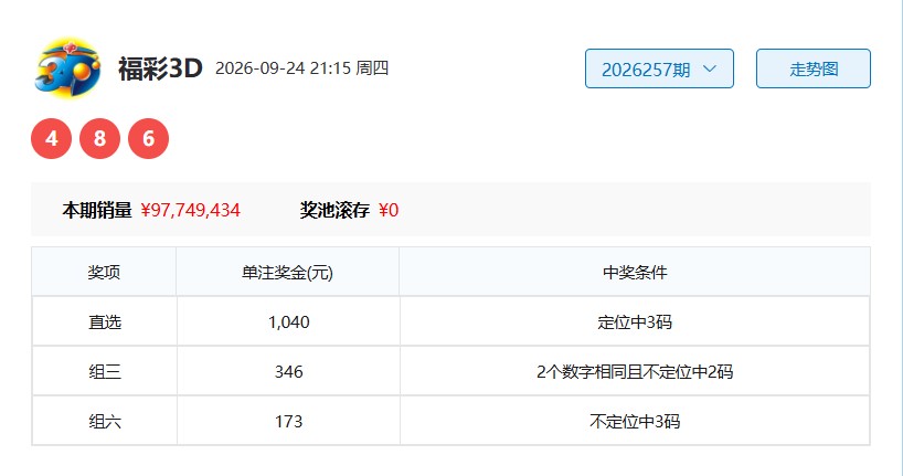 26258期左右为难福彩3D杀号推荐