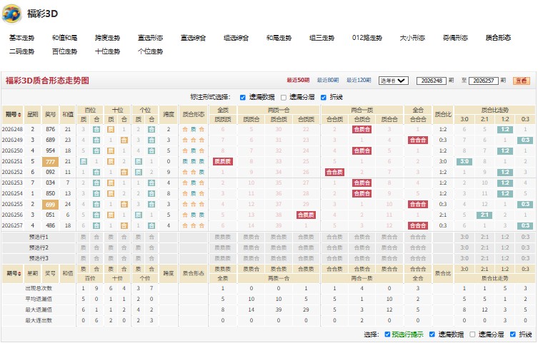 12.jpg 26258期左右为难福彩3D杀号推荐