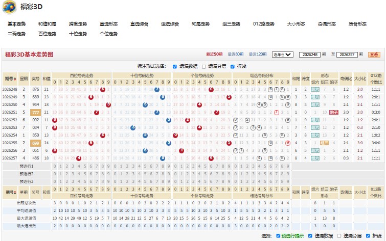 1.jpg 福彩3D26258期举步维艰推荐和值