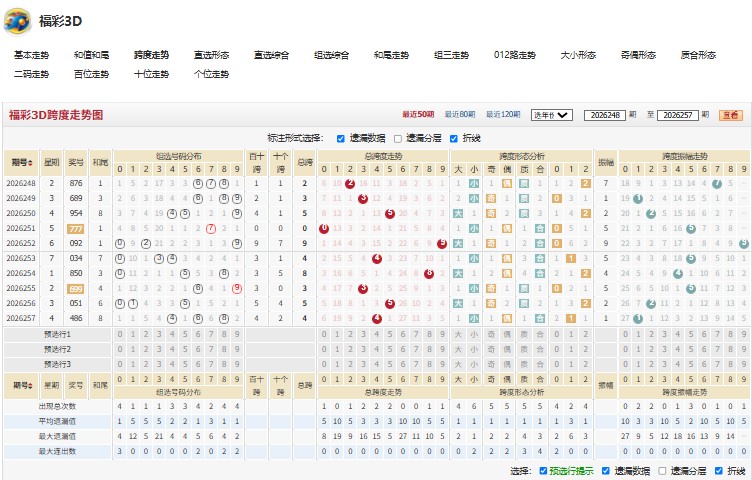 3.jpg 26258期寸步难行福彩3D胆码推荐