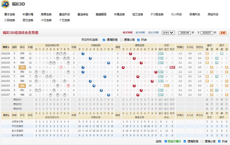 6.jpg 福彩3D26258期风险重重号码组合推荐