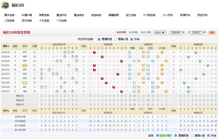 7.jpg 福彩3D26258期荆棘满途号码推荐