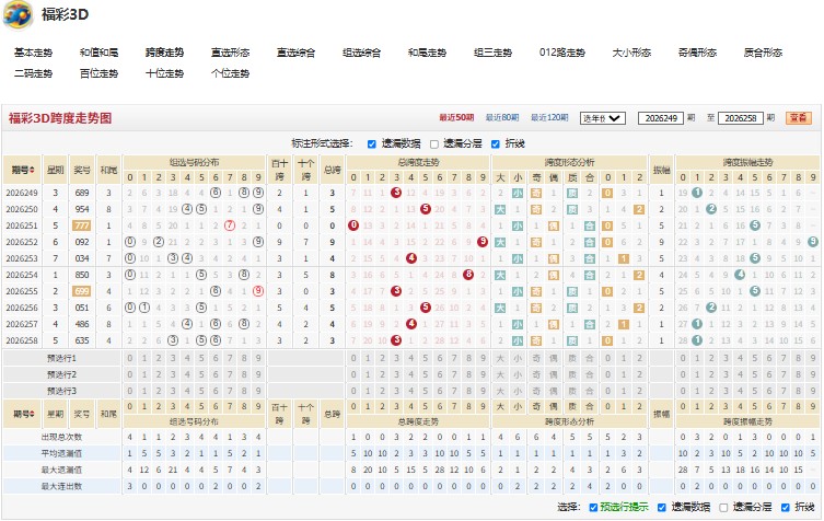 3.jpg 2026259期福彩3D登峰造极试机号后字谜