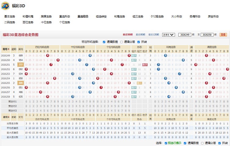 5.jpg 福彩3D第259-260期共渡难关双胆两天计推荐