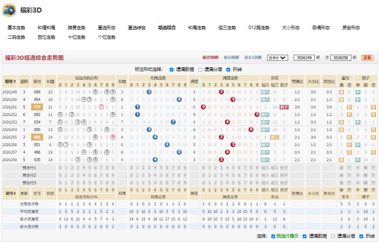 6.jpg 齐头并进今天推荐号码2026259期福彩3d综合精准分析!