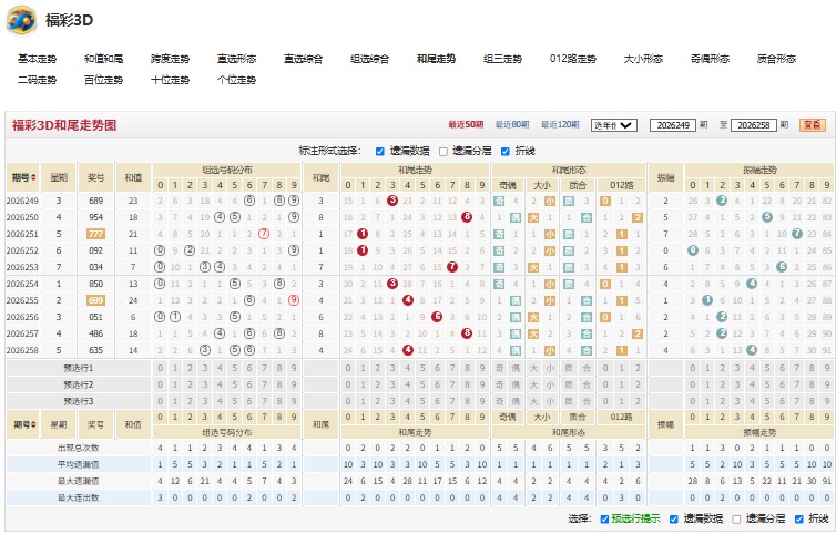 7.jpg 福彩3D第2026259期风华正茂今日号码和值属性精选推荐