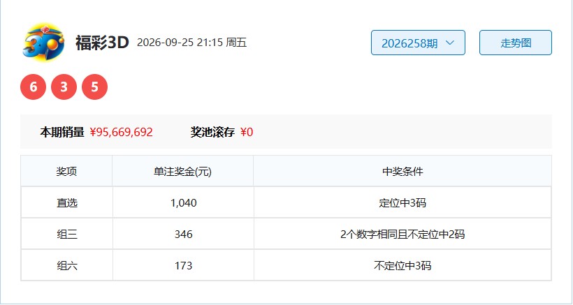00.jpg 福彩3D第2026259期克服困难精心推荐最稳杀码杀跨