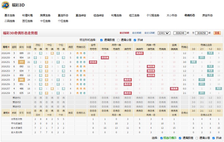 11.jpg 福彩3D第2026259期克服困难精心推荐最稳杀码杀跨