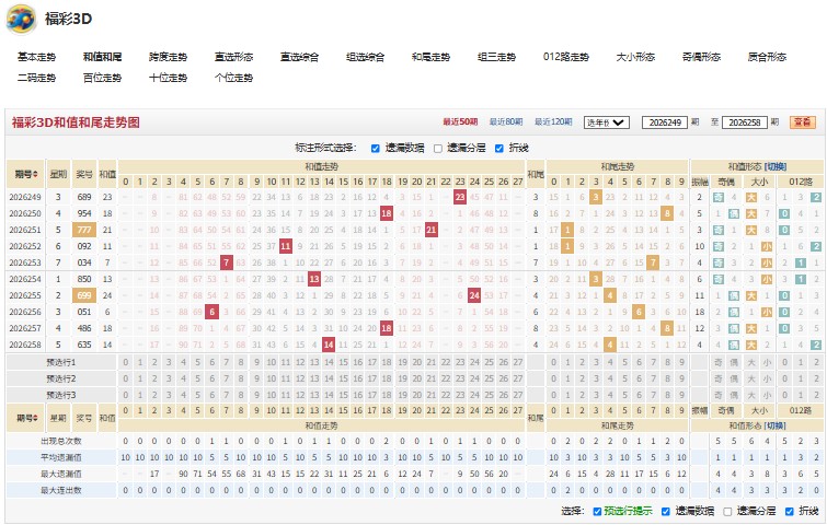 2.jpg 福彩3d第2026259期迎难而上最准一句定三码胆码预测