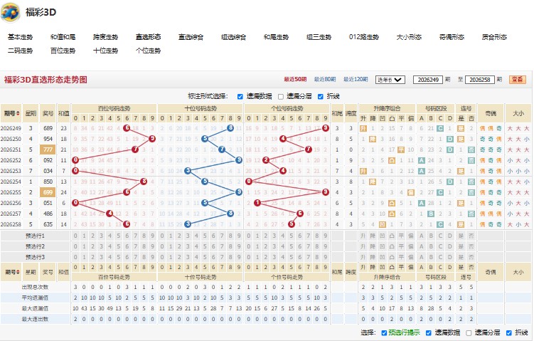 4.jpg 福彩3d第2026259期知难而进合值大小余数分区预测