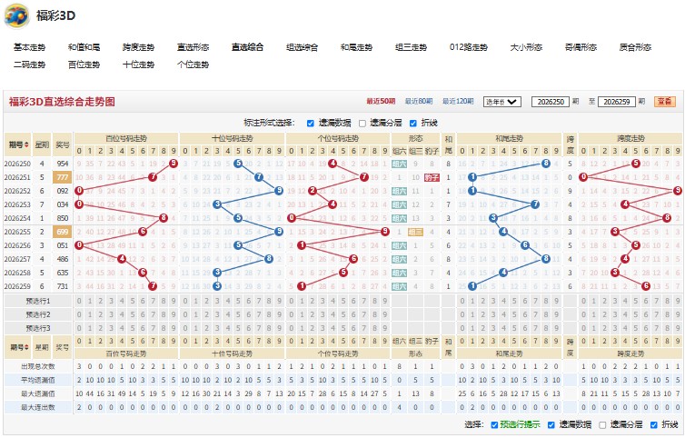 5.jpg 福彩3D第2026260期高风亮节杀一码