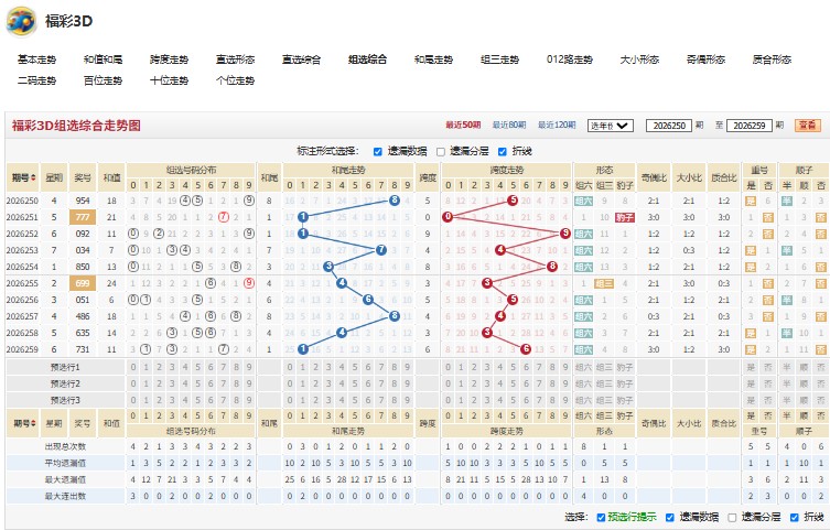6.jpg 福彩3d第2026260期海市蜃楼最准一句定三码胆码预测!
