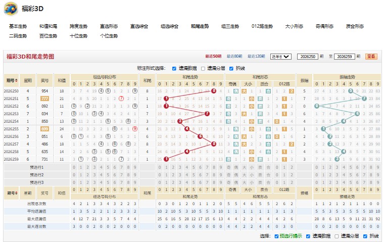 7.jpg 福彩3D第2026260期口蜜腹剑独胆五码分析
