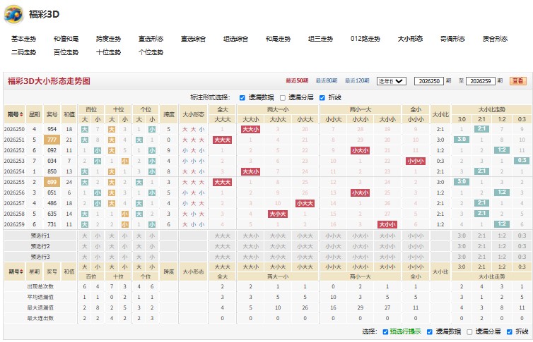 10.jpg 福彩3d破釜沉舟预测2026260期七码复式!