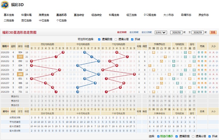 4.jpg 福彩3D第2026260期神采奕奕五码稳中谨慎参考!