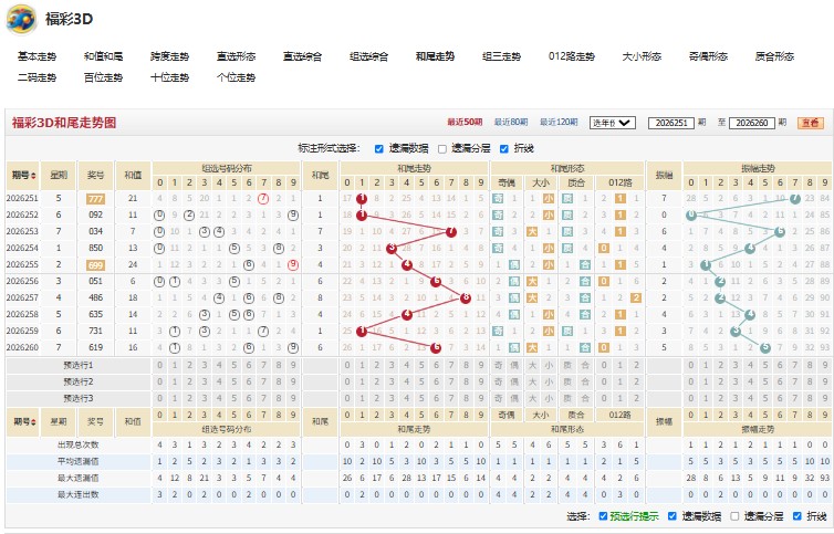 7.jpg 福彩3D第2026261期爱财如命今日百位号码分析推荐