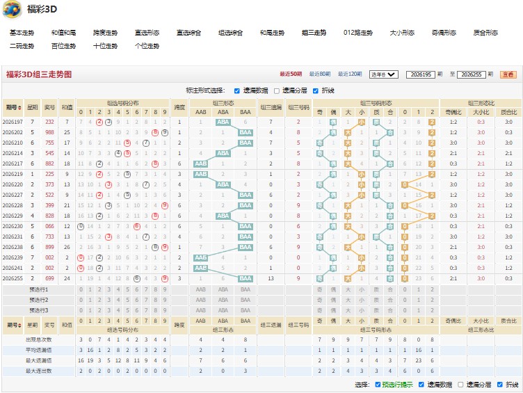 8.jpg 福彩3D第2026261期白纸黑字和值预测师今日稳杀2和值