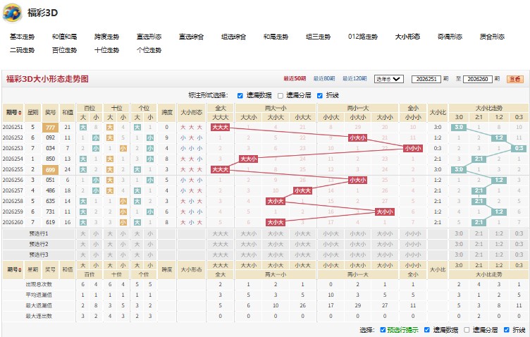 10.jpg 福彩3D第2026261期高山仰止杀和尾的方法