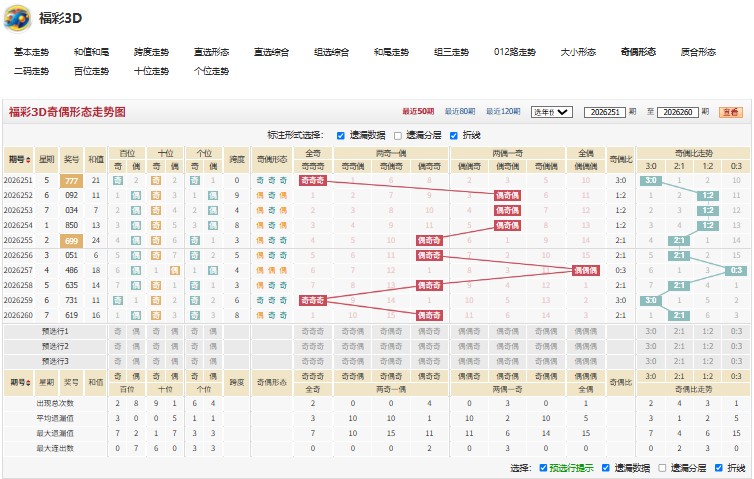 11.jpg 福彩3D第2026261期才华出众十位杀1码