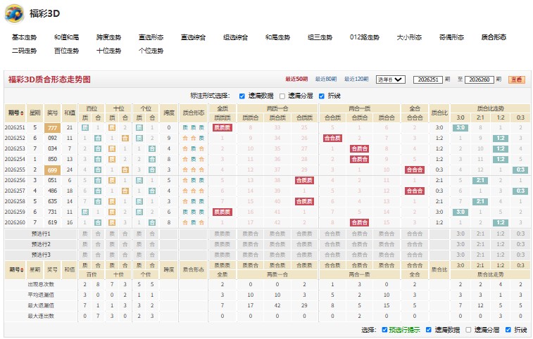 12.jpg 福彩3D第2026261期金枝玉叶精准杀二码