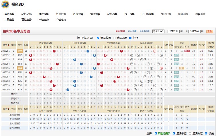 1.jpg 福彩3D第2026261期明争暗斗2D百个双胆推荐