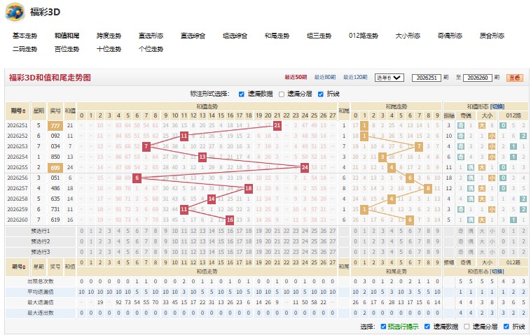 2.jpg 福彩3D第2026261期南征北战每日杀两和尾
