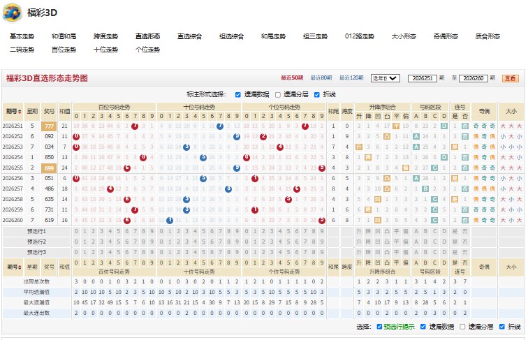 4.jpg 福彩3D第2026261期千秋万代个位杀2码