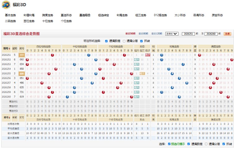 5.jpg 福彩3D第2026261期日落西山五码擒奖师推荐无码必中