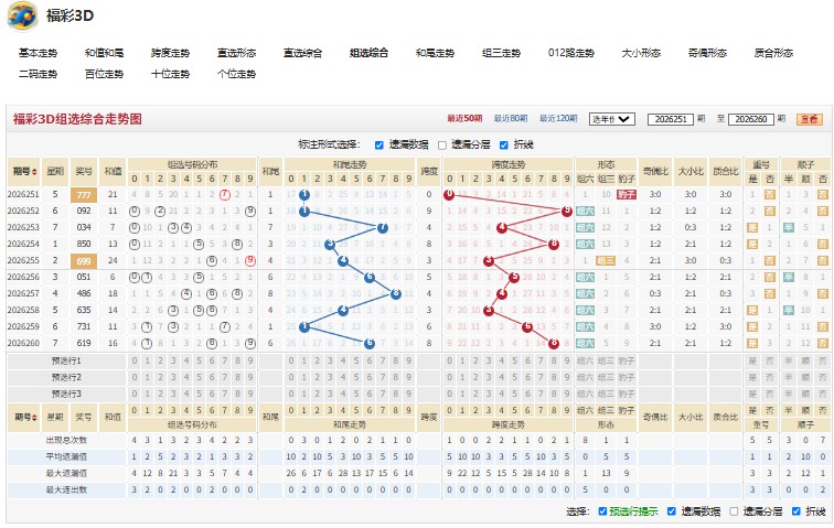 6.jpg 福彩3D26261期神采飞扬独胆推荐