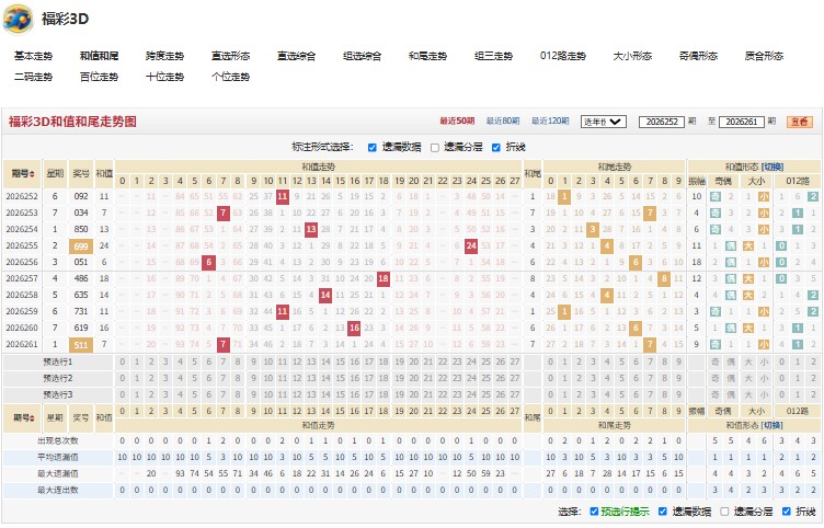 2.jpg 2026262期福彩3D滴水穿石推荐《7为头5在中4结尾 》试机号后字谜