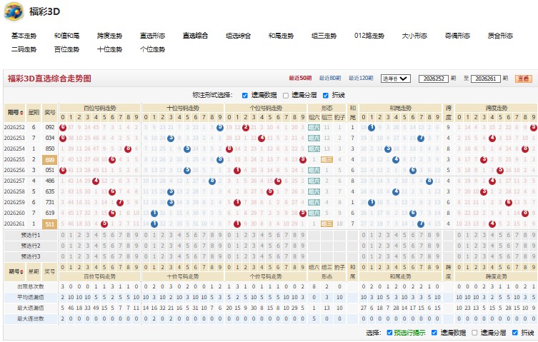 4.jpg 福彩3D第2026262期厚德载物专家预测号码直选