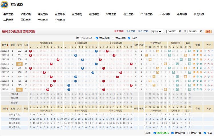 5.jpg 福彩3D第2026262期画龙点睛推荐单双预测