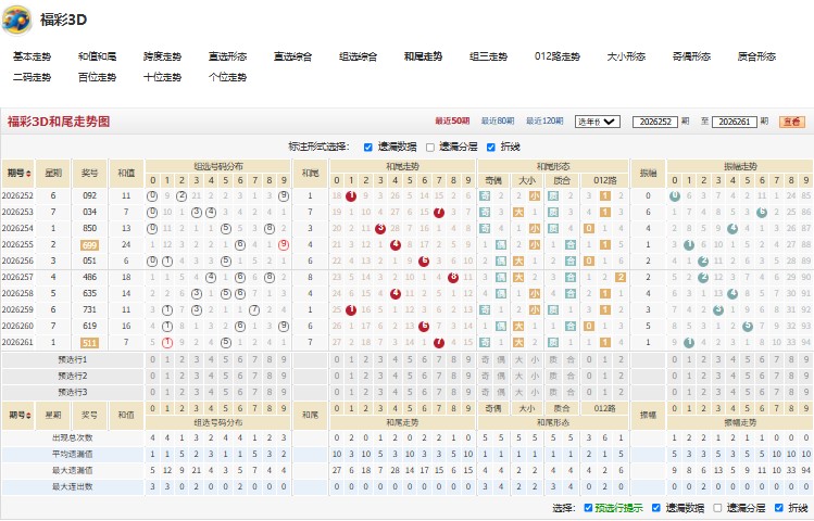 7.jpg 江山如画3D26福彩262期推荐双胆胆码