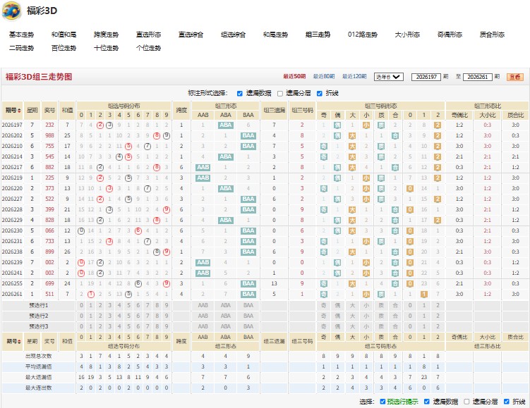 8.jpg 福彩3D第2026262期君子之交双胆必出一个