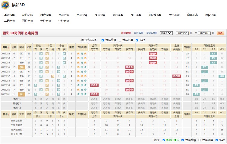 11.jpg 福彩3D第2026262期狼吞虎咽3d遗漏值预测五码复试10中10