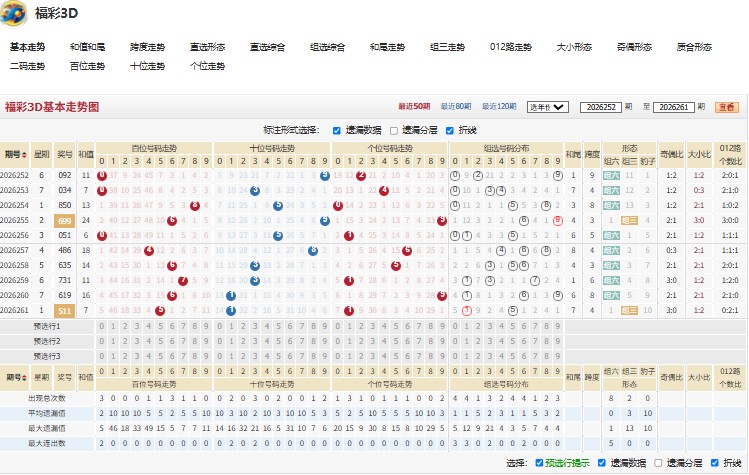 1.jpg 福彩3D第2026262期连中10力争上游稳杀两跨