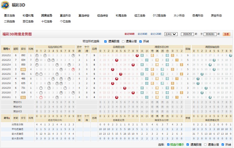 3.jpg 福彩3D第2026262期满面春风推荐预测点评