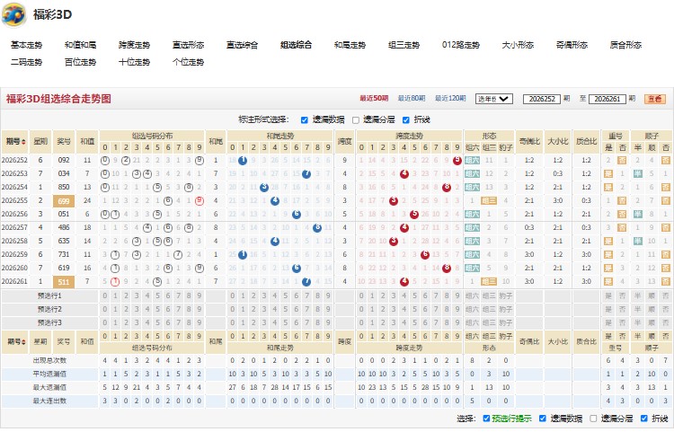 6.jpg 福彩3D第2026262期能言善辩每日杀二跨