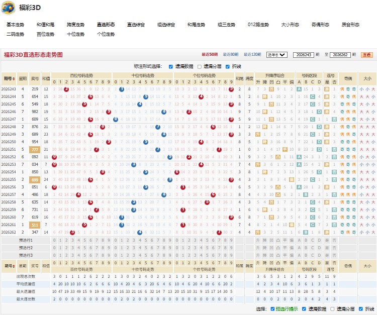 4.jpg 福彩3D第2026263期意气风发百位杀掉两码