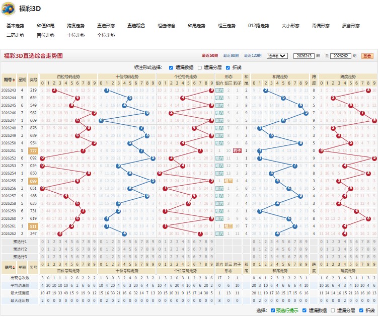 5.jpg 福彩3D第2026263期饮水思源精准杀一码