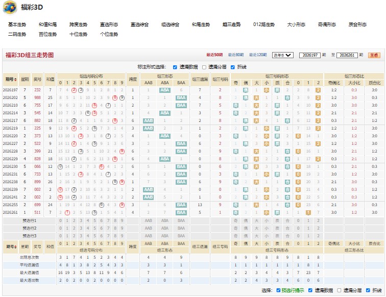 8.jpg 福彩3D26263期永垂不朽推荐跨度