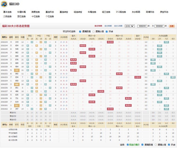 10.jpg 福彩3D26263期真才实学号码走势分析